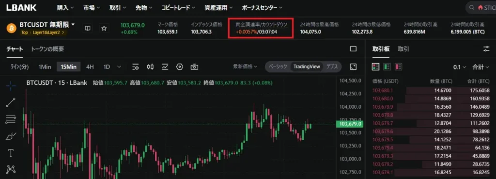LBankチャート画面